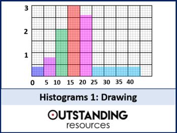 Histogram Worksheet Stats