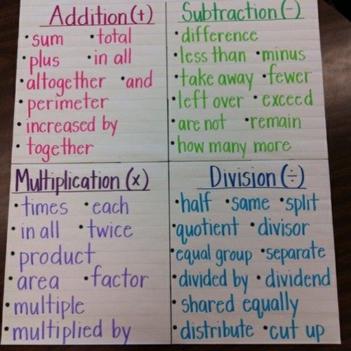 Multiplication And Division Word Problems Key Words