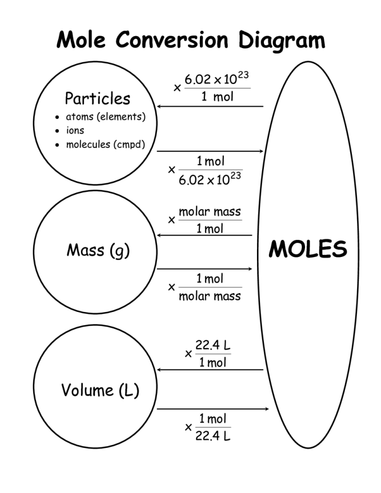 Moles And Mass Worksheet Answer Key