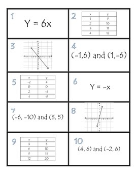 Direct Variation Worksheet With Answers Pdf