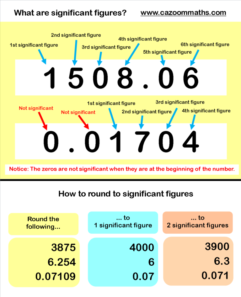 Measuring With Significant Figures Worksheet-1_1_1.pdf