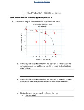 Opportunity Cost Production Possibilities Curve Worksheet