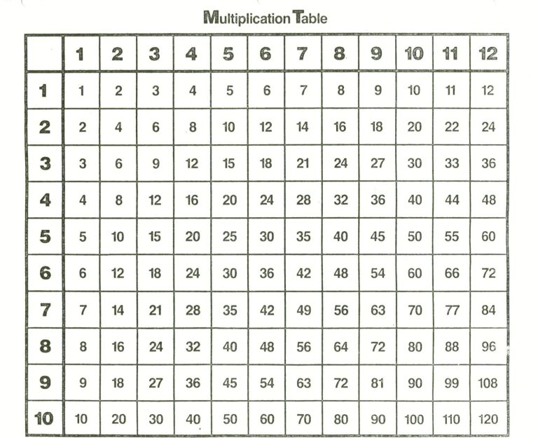Times Table Multiplication Sheet 1-12