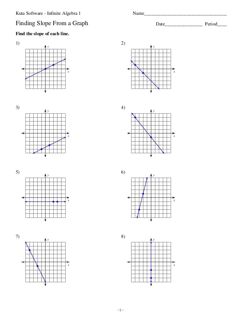 Solving Systems Of Equations By Graphing Worksheet Kuta Software