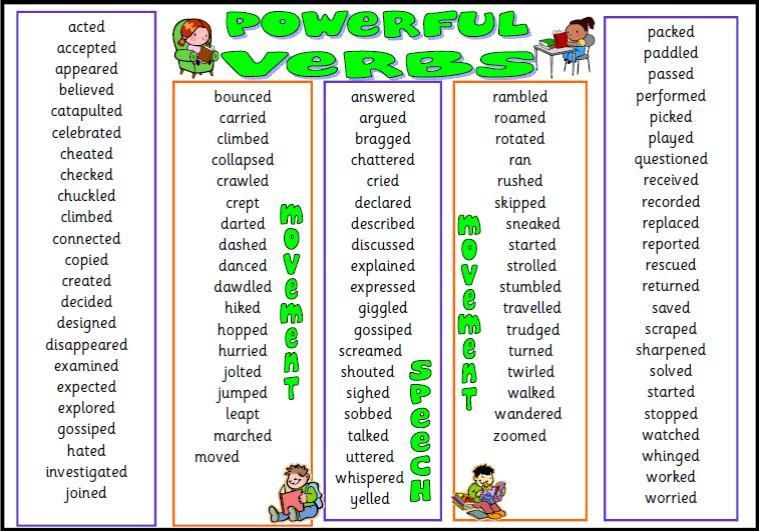 4th Grade Powerful Verbs Worksheet