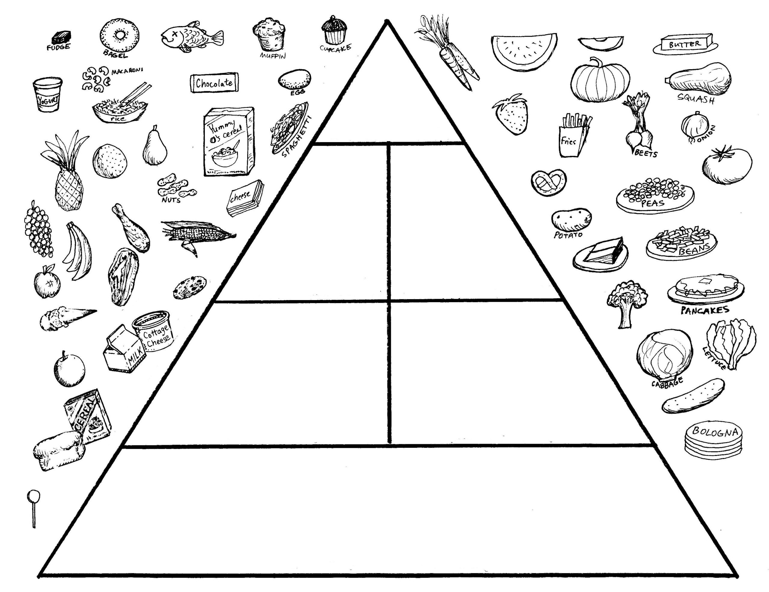 Food Pyramid Worksheets For Kindergarten
