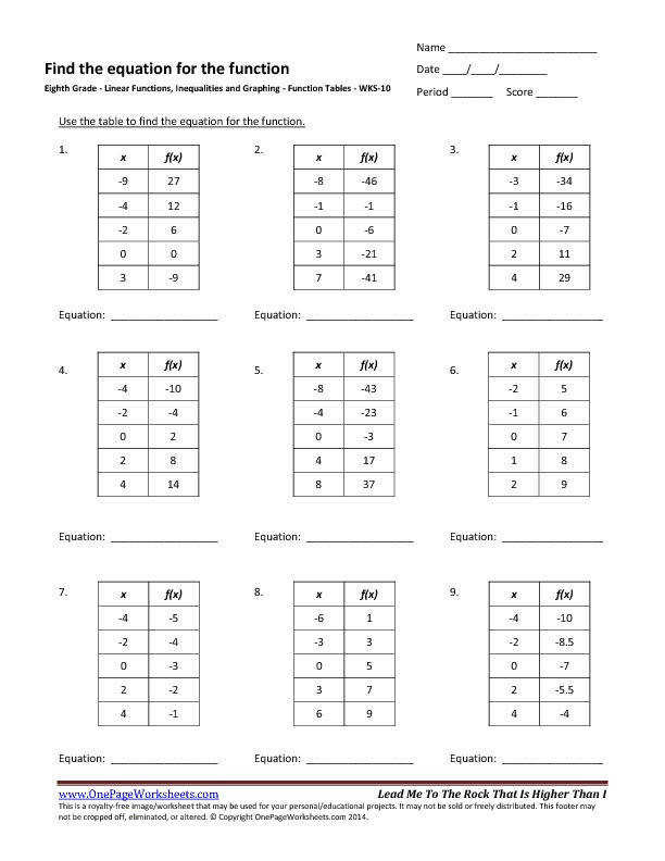 31 Functions Tables And Graphs Worksheet Answers Ekerekizul