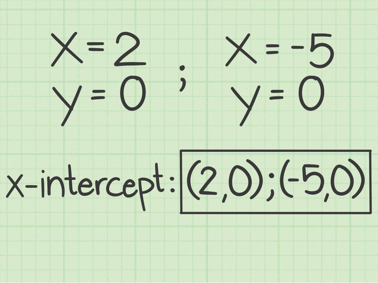 Write Equation Of Parabola With Vertex And X Intercept Tessshebaylo