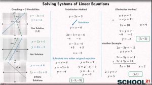 25 Solving Systems Of Equations Algebraically Worksheet Worksheet