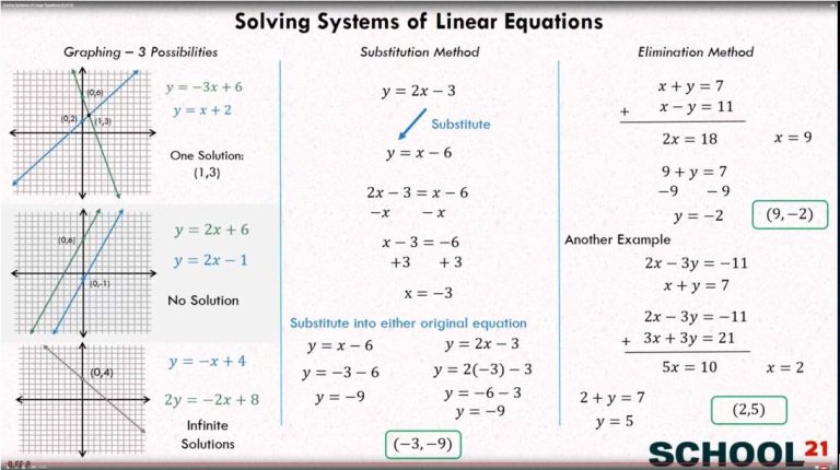 Solving Quadratic Equations Graphically Worksheet Pdf