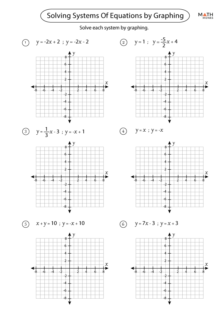 Graphing Systems of Equations Worksheets Math Monks