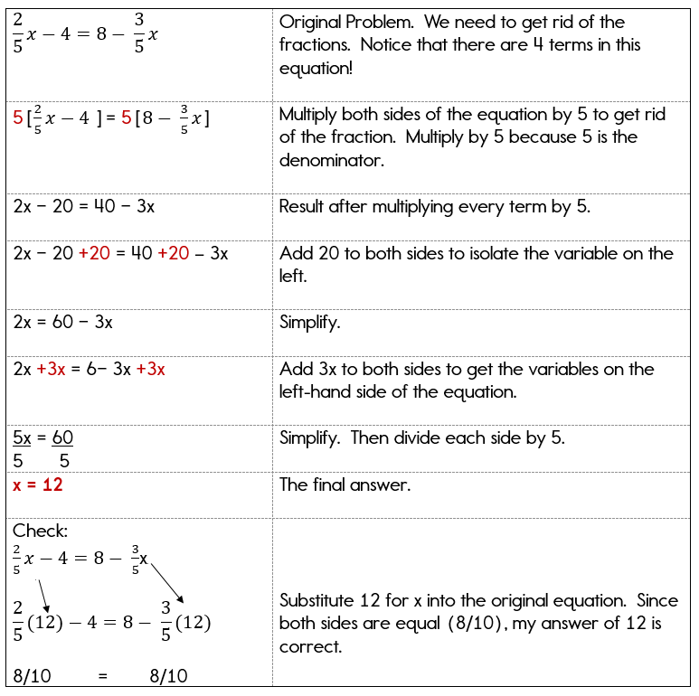Solving Algebra Equations with Variables on Both Sides