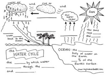 Free Water Cycle Diagram Worksheet
