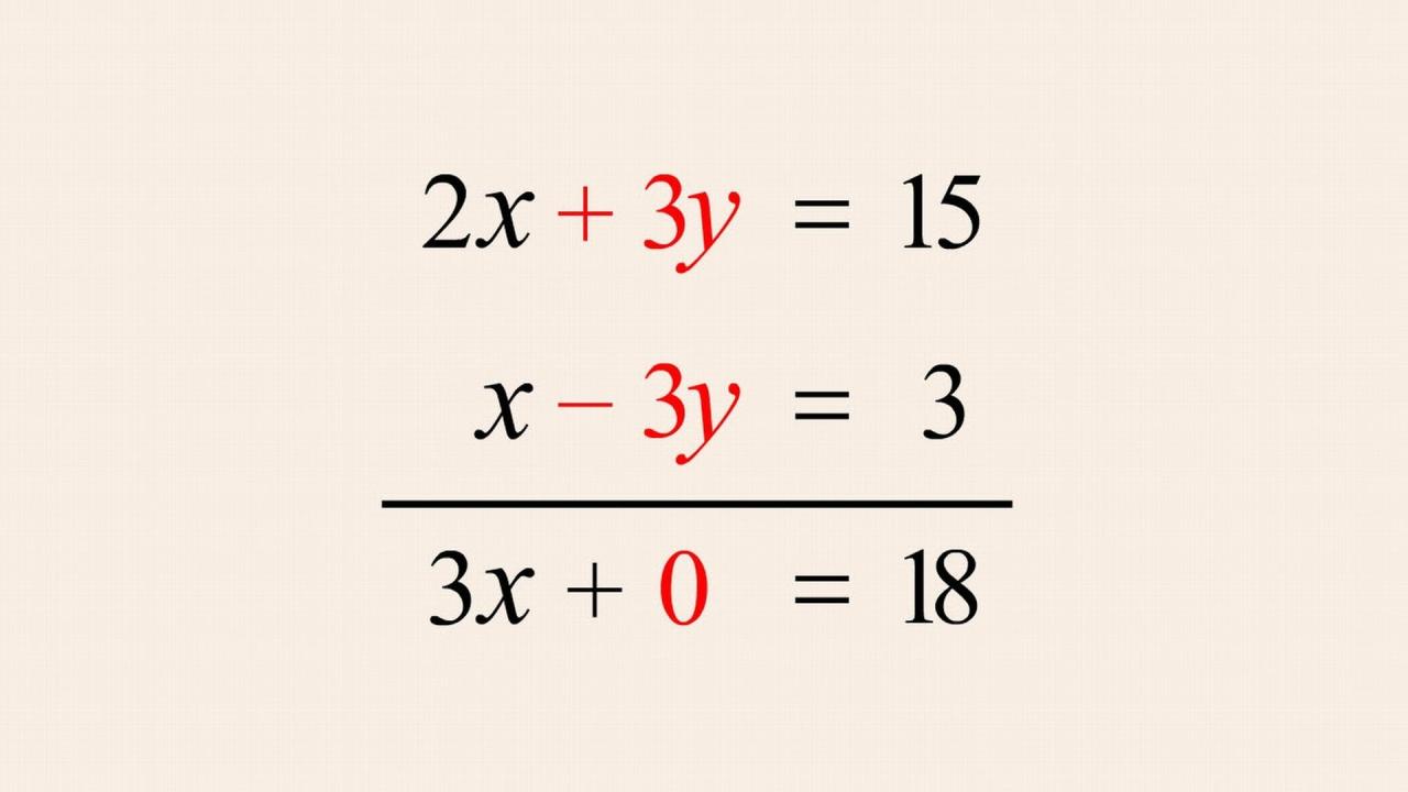 Easy Equations To Solve