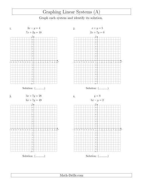 Solve Systems of Linear Equations by Graphing (Standard) (A)