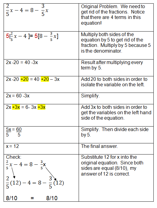 Solving Quadratic Equations Worksheet Tes