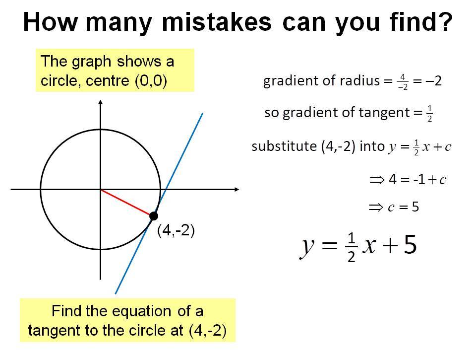 Equations of tangents of circles Teaching Resources