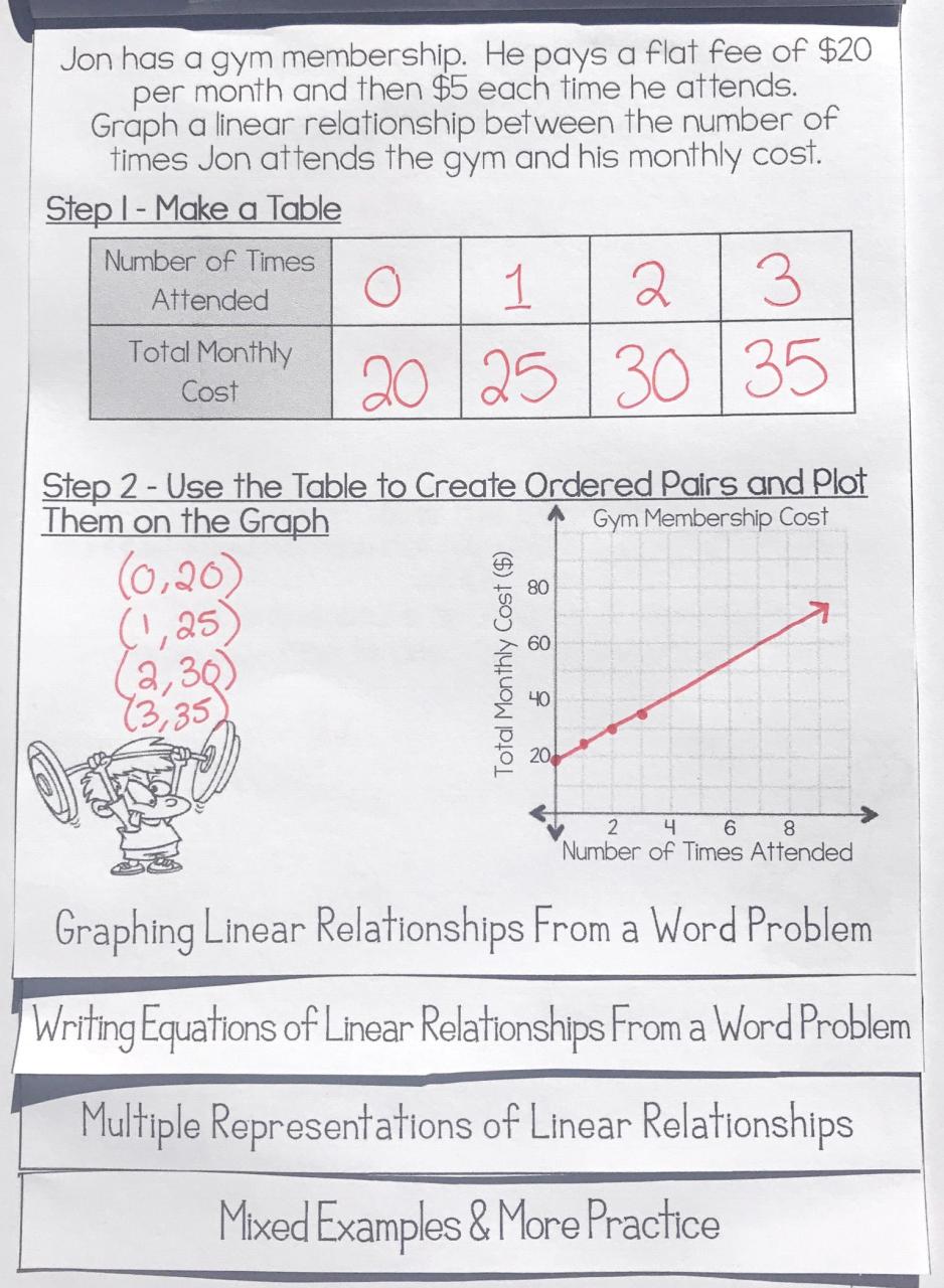 Graphing Linear Equations Worksheet Grade 7