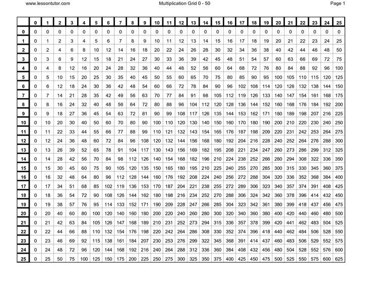 Multiplication Cheat Sheet 1-100