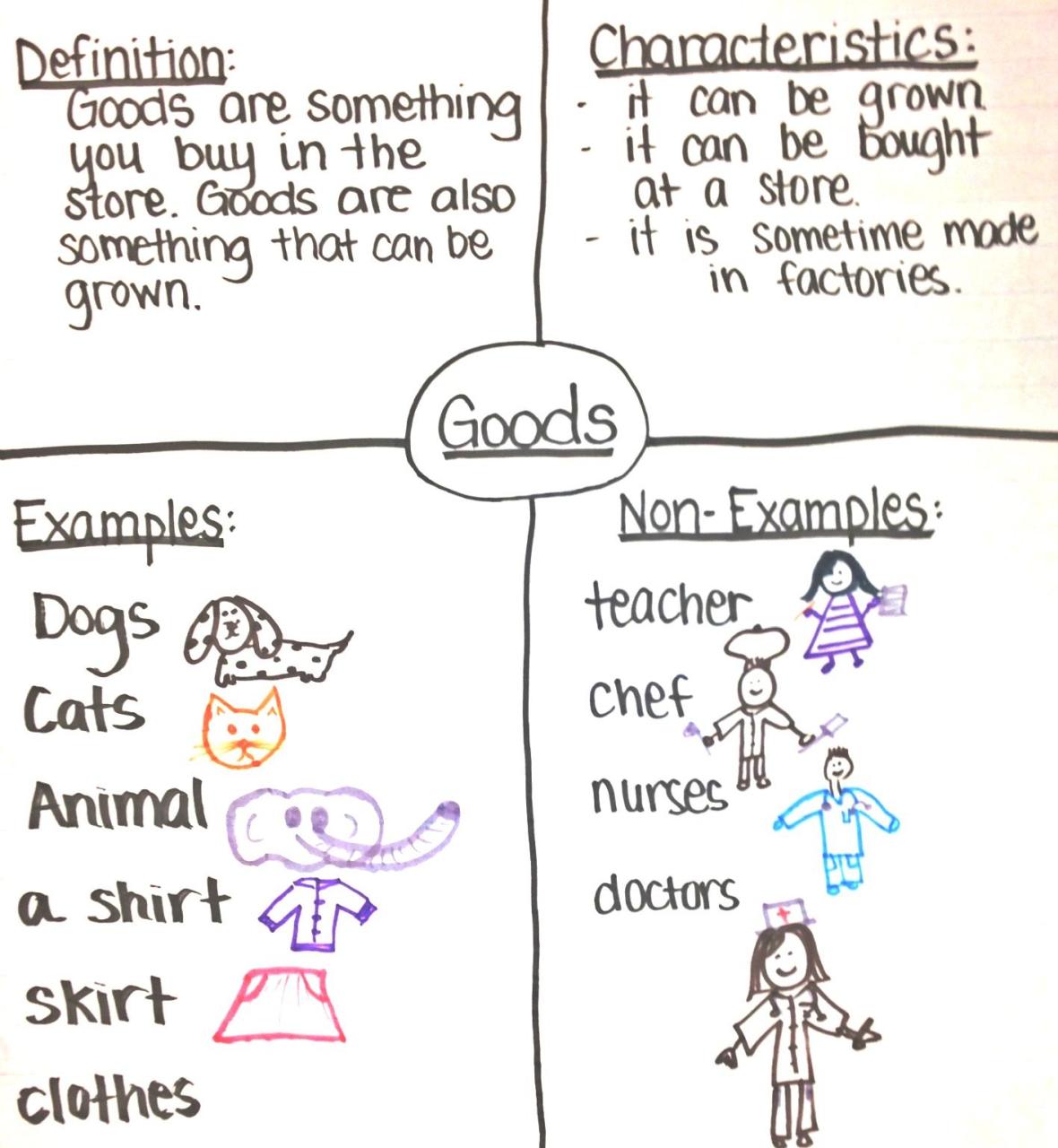 Examples Of Social Studies For Kindergarten