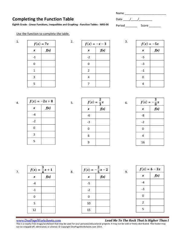 Mathworksheets4Kids.com Function Table