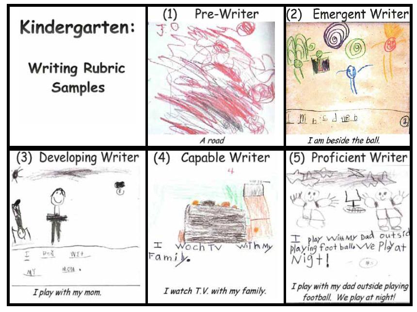 Homeschool Parent Kindergarten Writing Rubric