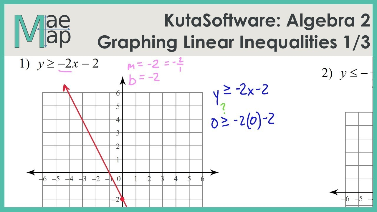 Graphing Systems Of Equations Worksheet Algebra 1 Common Core