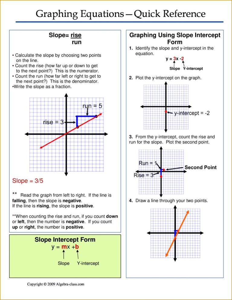 Solving Systems Of Equations By Graphing Worksheet Doc