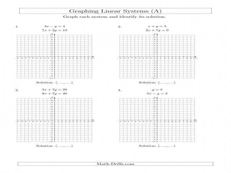 Solving Linear Systems by Graphing Practice Worksheet by Lisa Davenport
