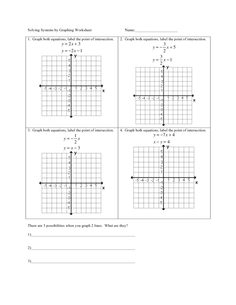 Graphing Linear Equations With Tables Worksheet Pdf