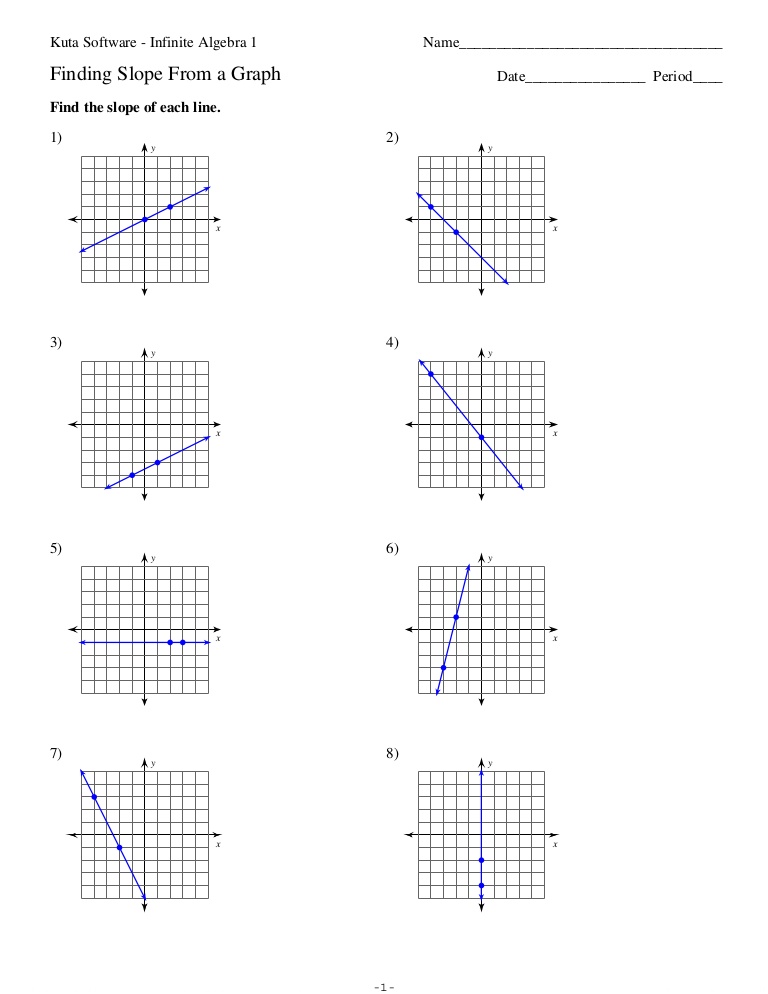 Solving Systems Of Equations By Graphing Worksheet Algebra 1 Free