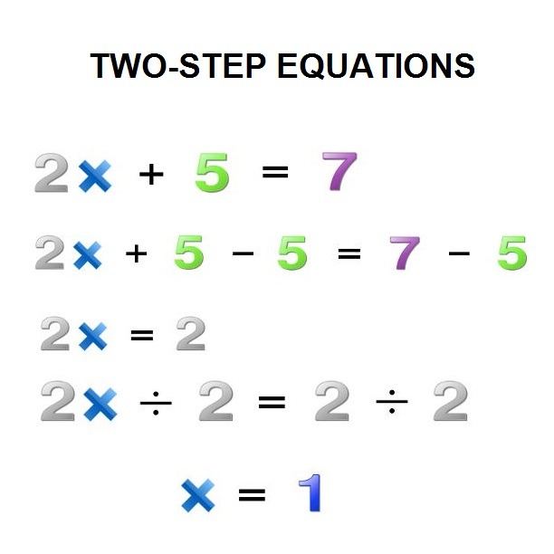 Solving 2 Step Equations Worksheet Pdf