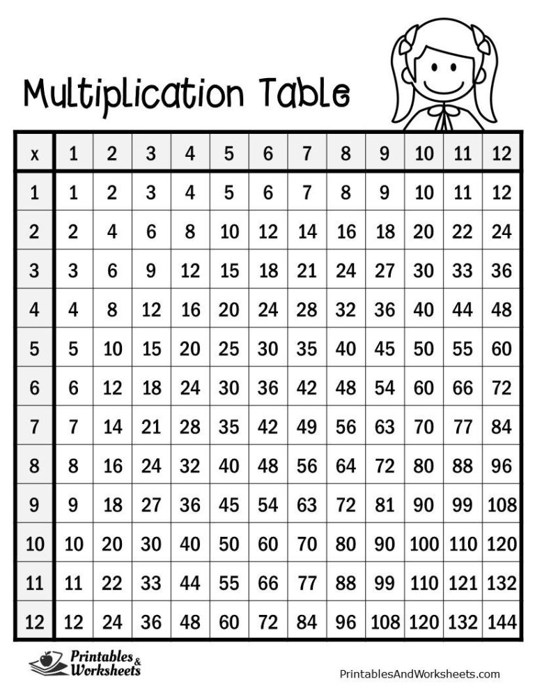 Printable Times Table Chart Black And White