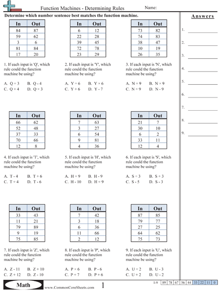 7th Grade Number Patterns Worksheets Grade 7