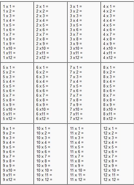 Printable Times Table Test 1-12