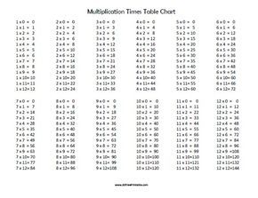 Printable Times Table Chart Free