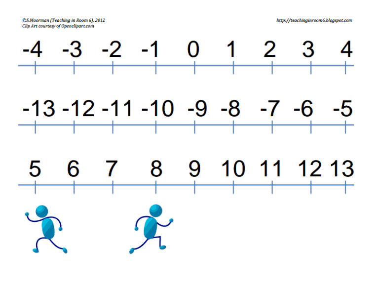 Printable Number Line Template Negative And Positive