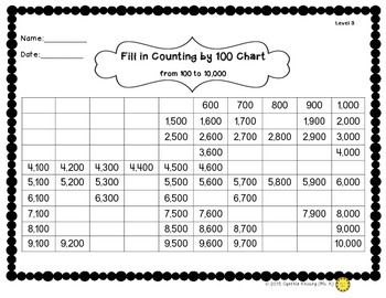 0 To 10000 Number Line Printable