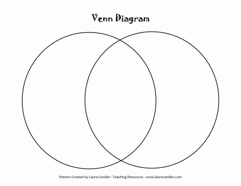 Free Printable 2 Circle Venn Diagram Template Doc