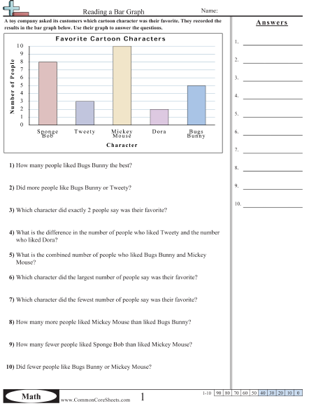 4th Grade Free Bar Graph Worksheets