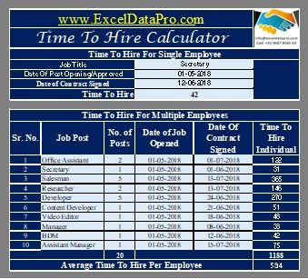 Excel Template Fte Calculation Worksheet