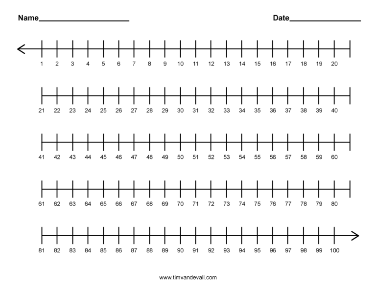 Printable Number Line To 100 Negative And Positive