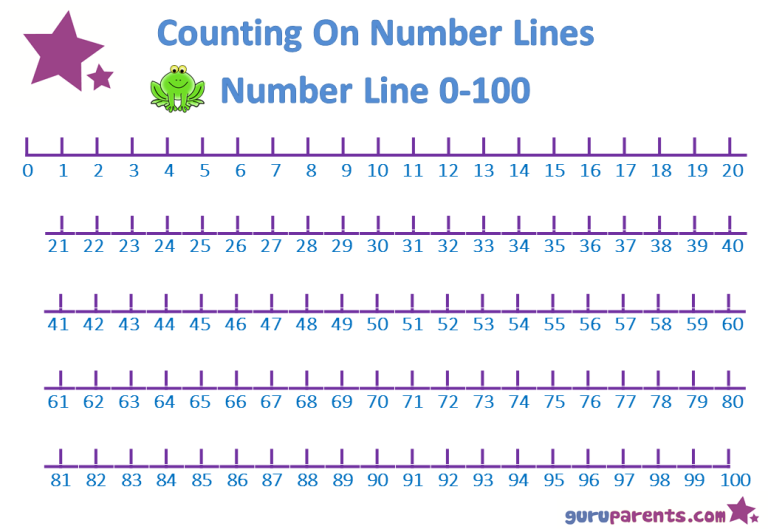 Printable Number Line To 100 Free