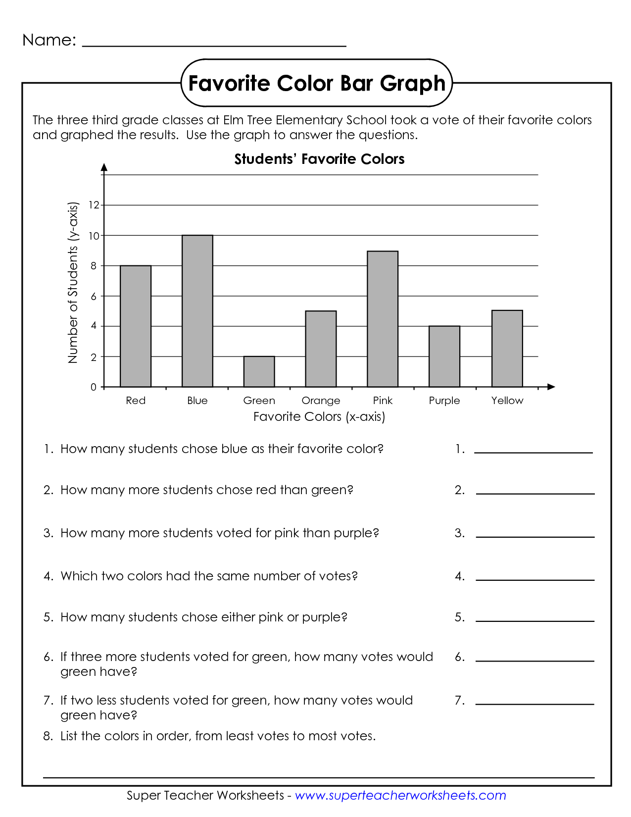 3rd Grade Bar Graph Worksheets Pdf