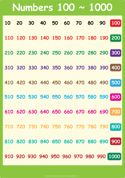 Counting Numbers 1-1000 Worksheets