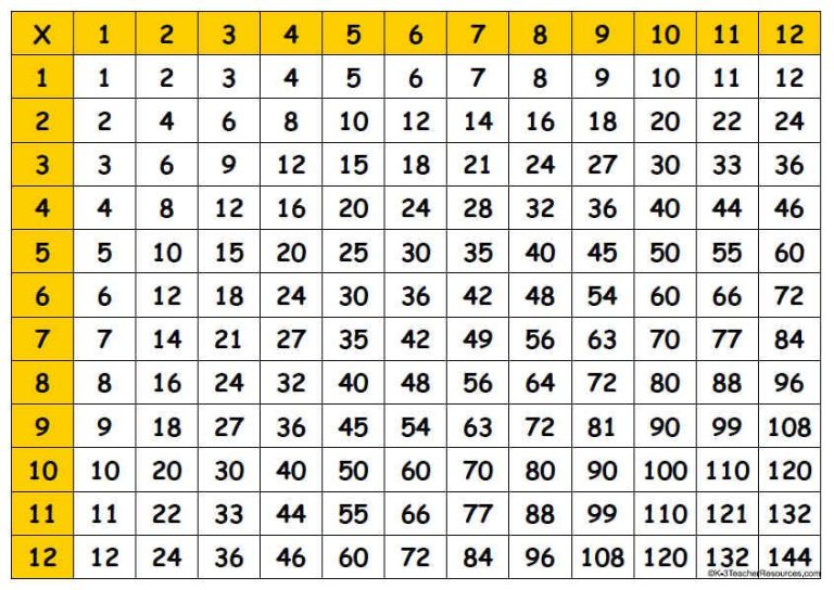 Full Size Printable Times Table Grid