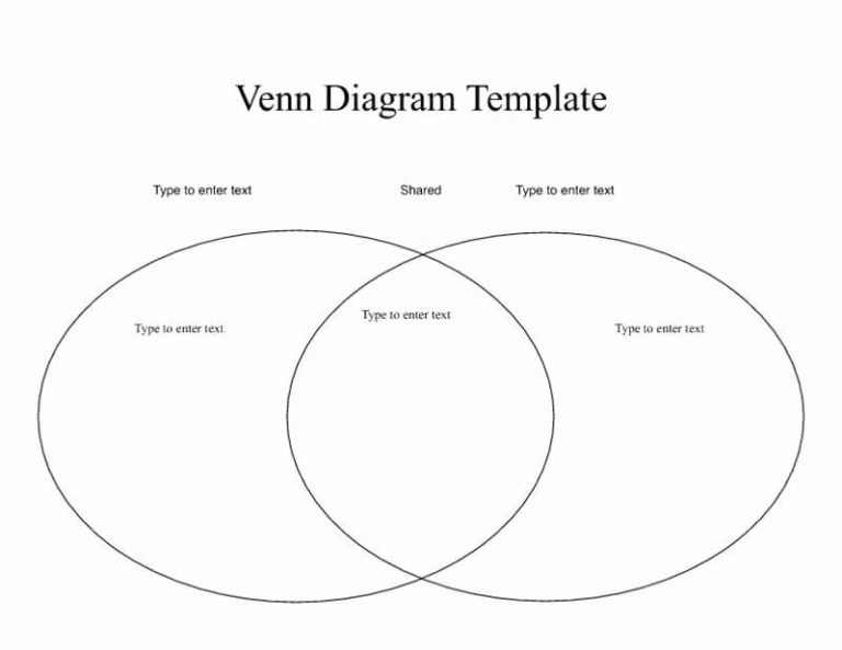 Printable Free Venn Diagram Template Editable