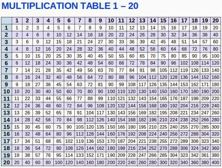Printable Times Table Grid Up To 20