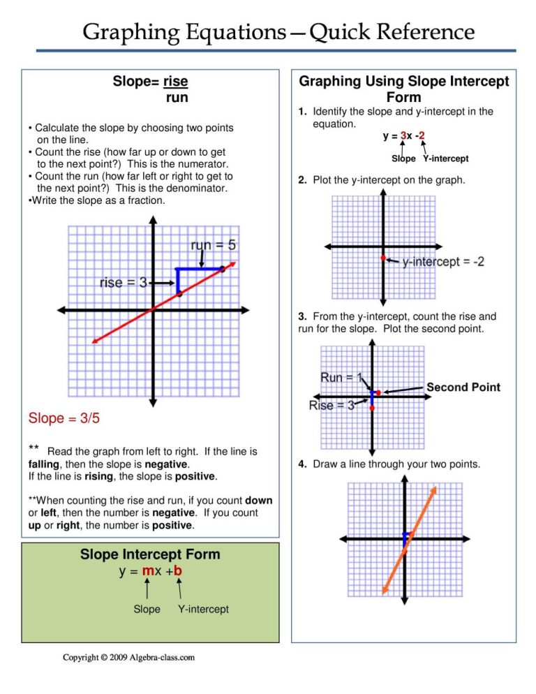 Graphing Linear Inequalities Worksheet Answers