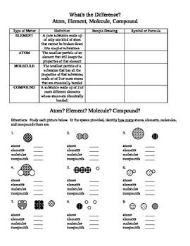 8th Grade Counting Atom Worksheet Atoms Homework Answers